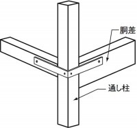 Z金折金物 1P 240 ［10個］|Ｚ・構造用金物|建築金物