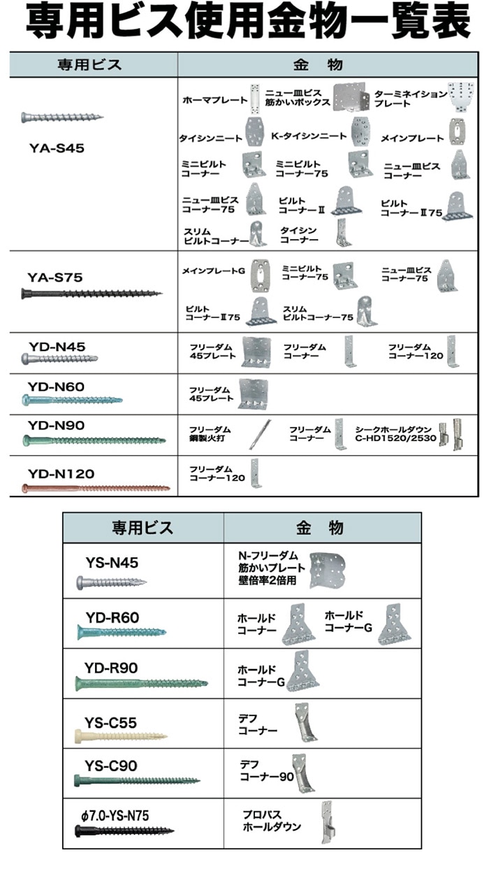KANAI金物専用ビス YAS-75 皿 ［150本 (30本×5セット)］Z・構造用金物