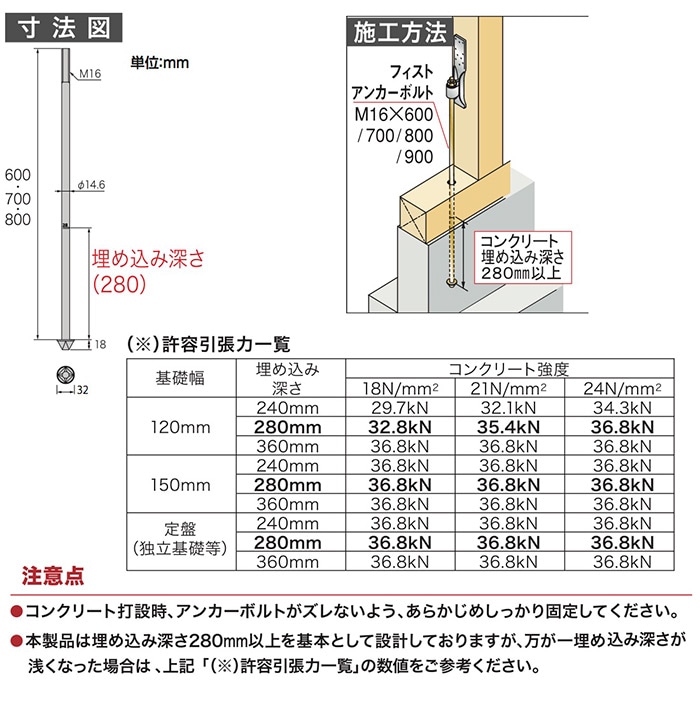 フィストアンカーボルト 1P 16×600 ［20本］Z・構造用金物