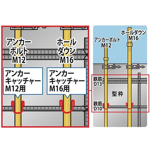アンカーキャッチャー M16 ［100個 (20個×5セット)］Z・構造用金物