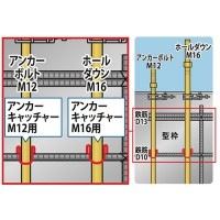 アンカーキャッチャー M16 ［100個 (20個×5セット)］|Ｚ・構造用金物|建築金物