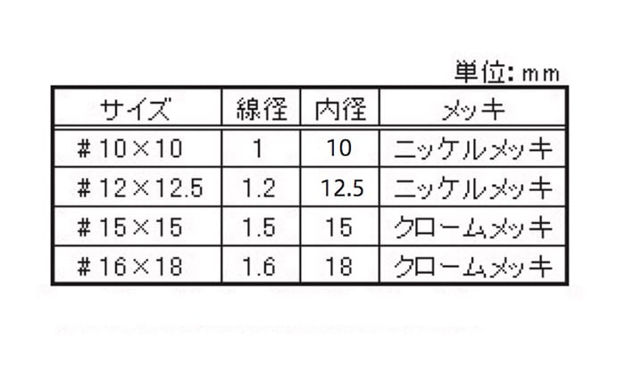 二重リング #16×18 ［40個 (8個×5セット)］二重リング |ネジ・ボルト