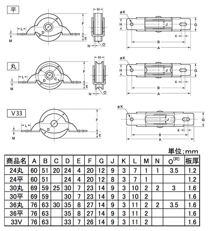 強力ナイロン戸車 30平 ［10個 (2個×5セット)］戸車・レール