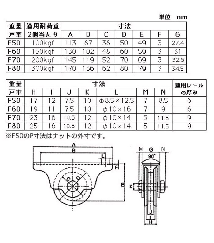 ダイケン 鋼板枠重量戸車 車径80 ［2個］戸車・レール |ネジ・ボルト 