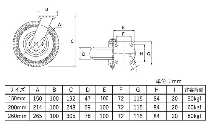 使用回数1回・2m-2m-厚さ0.2mエアトラック エアー式キャスター自在 200mm ［1個］エアキャスター |ネジ・ボルト