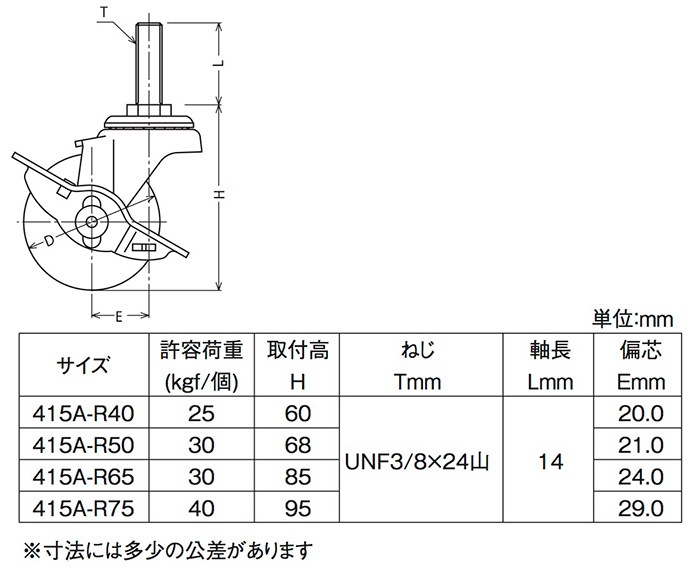 キャスター 自在 ゴム車輪 (差し込みタイプ) 415A-R75 ［4個］ねじ式