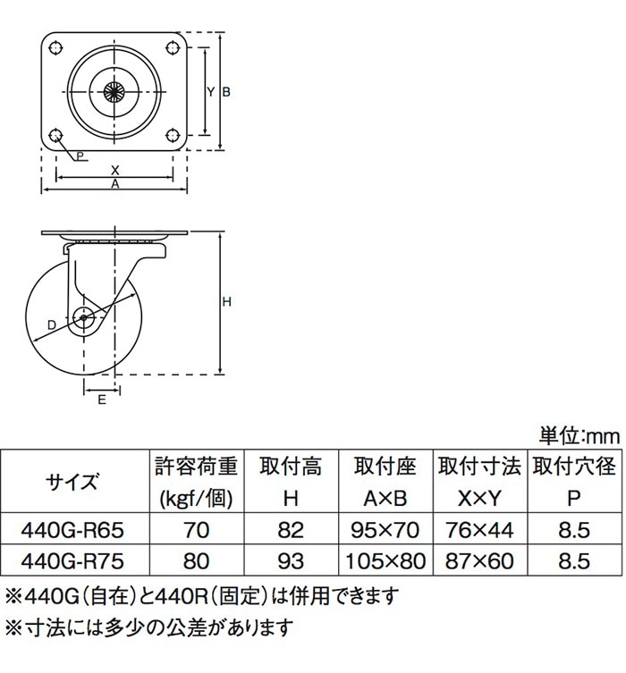 レリック ストラートキャスター コンポーネント キャスター 自在 ゴム車輪 (プレートタイプ) 440G-R75 ［1個］プレート