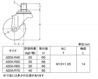 キャスター 自在 ゴム車輪 M12細目 (差し込みタイプ) 420A-R65 ［4個］ #ネジ|ねじ式キャスター|キャスター