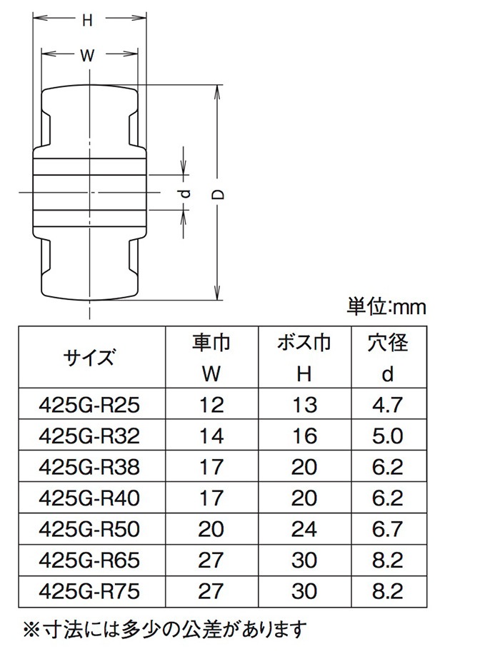 キャスター(タイヤ) ゴム車輪 425G-R50 ［5個］タイヤ・車輪・シャフト