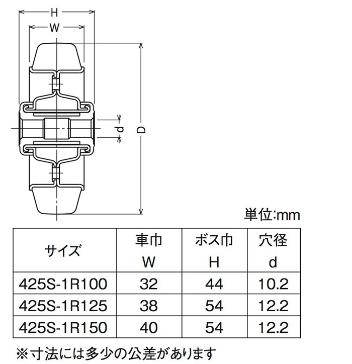 キャスター(タイヤ) ゴム車輪 425S-1R125 ［1個］タイヤ・車輪
