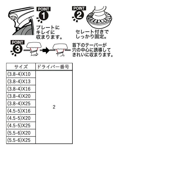 キャスター取付ねじ (3.8-4)×10 ［40個 (8個×5セット)］ #ネジ