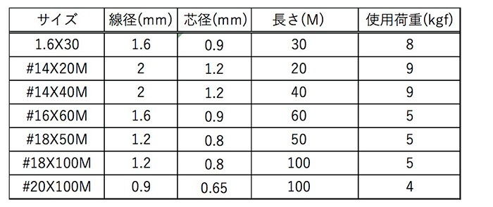 バインド線 黒 #18×100M ［3セット (100M×3セット)］番線・バインド線