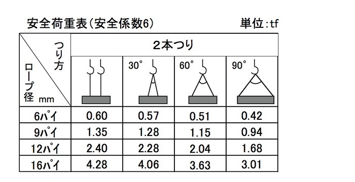 玉掛けアルミロックワイヤー 16パイ×3M ［1本］ワイヤー |ネジ・ボルト