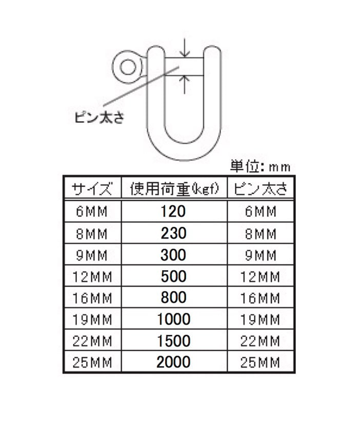 新品　ユニクロネジシャックル 22mm 20入 新品 ユニクロネジシャックル 22mm 20入 【公式通販】