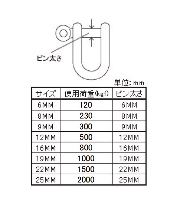 シャックル ユニクロ 25mm ［2個］シャックル |ネジ・ボルト・DIY金具