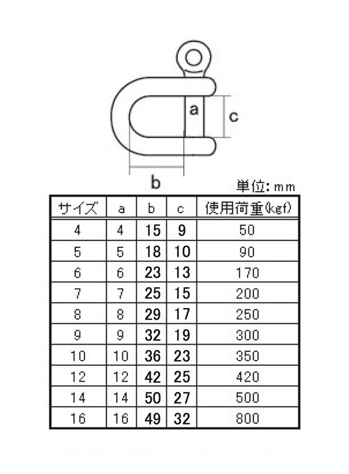 ステンレス シャックル 6 ［5個］シャックル |ネジ・ボルト・DIY金具の