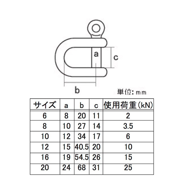 シャックル 20 ［2個］シャックル |ネジ・ボルト・DIY金具の YHT NET