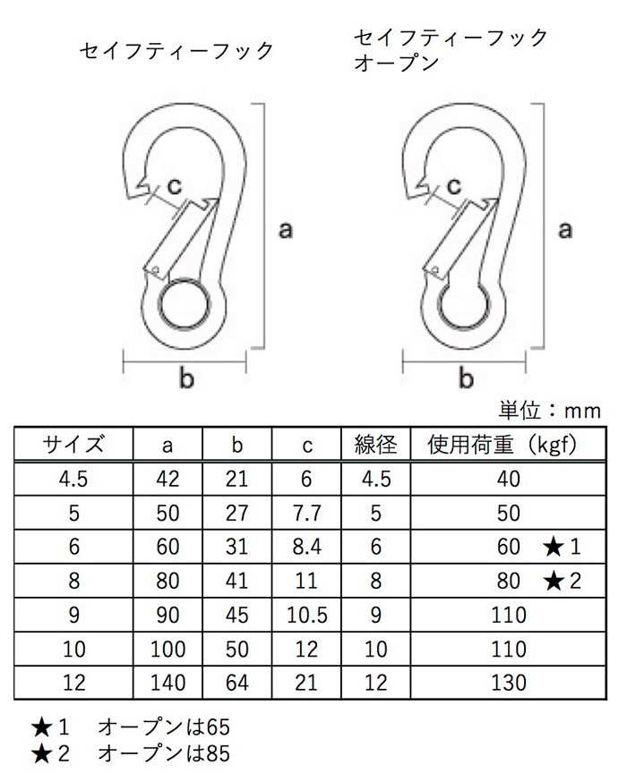 ルネッタブックス　18冊セット ルネッタブックス 18冊セット