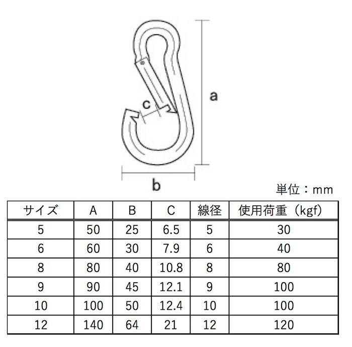 セイフティーフック B型 12 ［5個］セイフティーフック |ネジ・ボルト