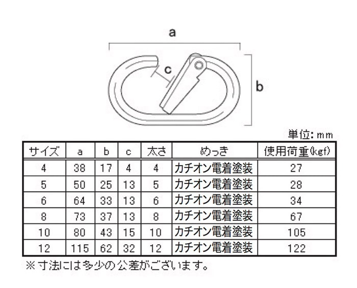 ねねぱんま 八幡ねじ カラー軽天ビス 白 3.5×22（D＝8）｜【ハンズネットストア】