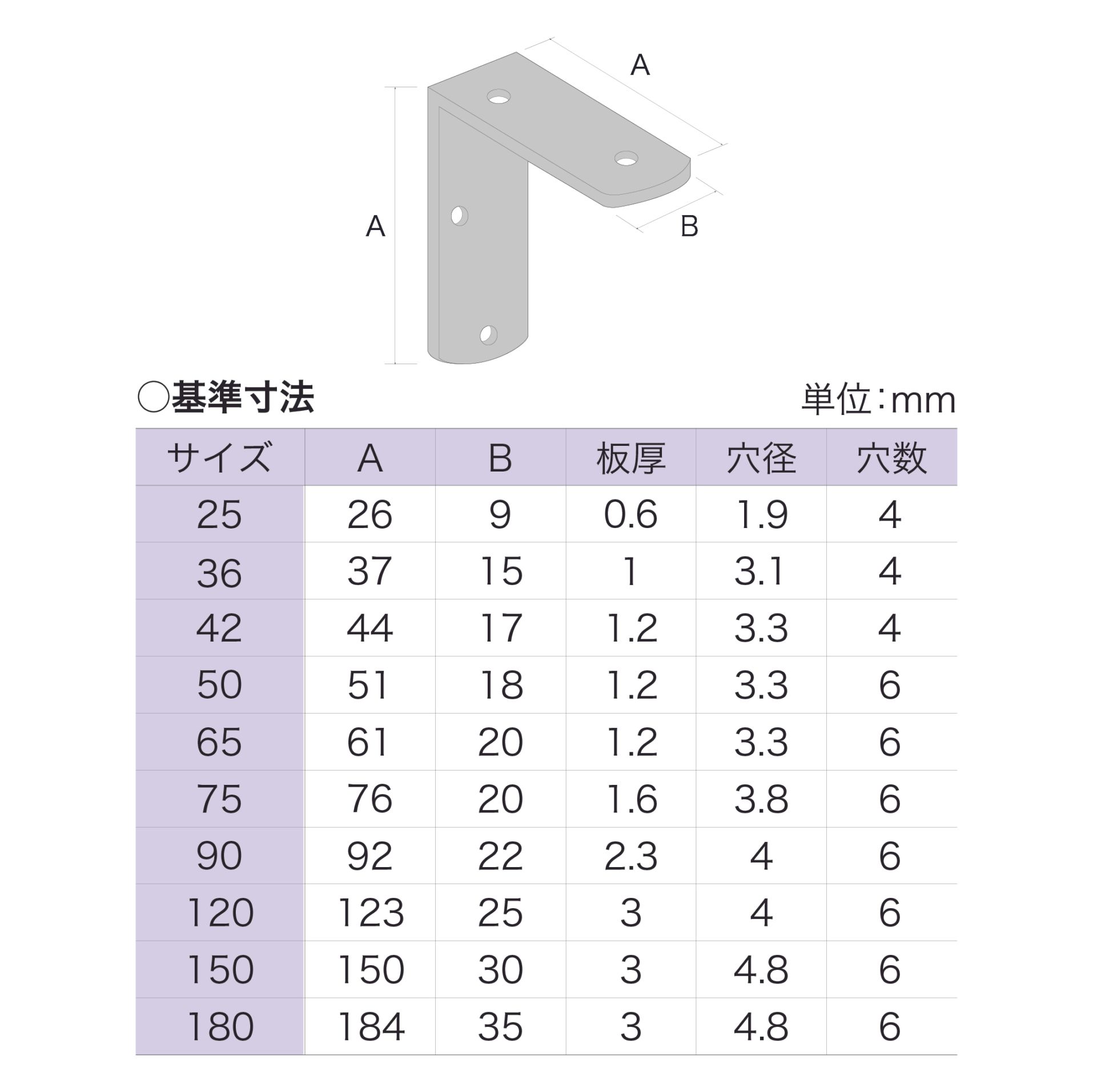 金折 42 ［80個 (4個×20セット)］金折 |ネジ・ボルト・DIY金具の YHT