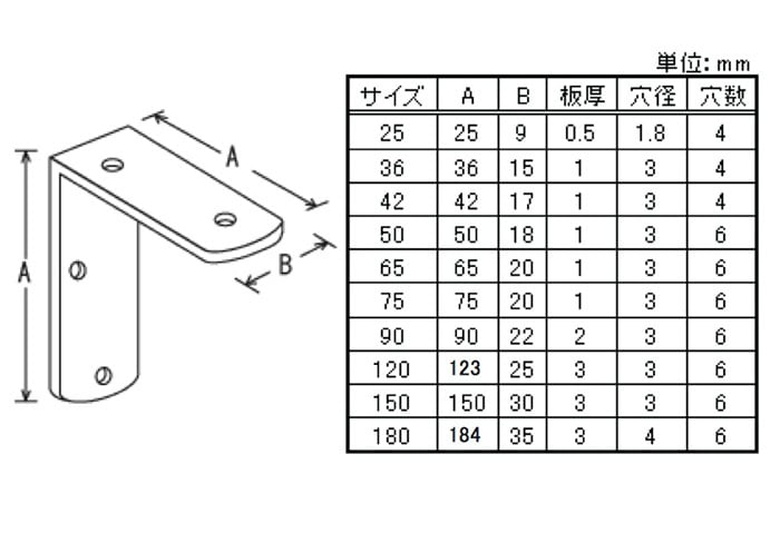 金折 120 ［5個］金折 |ネジ・ボルト・DIY金具の YHT NET SHOP（ワイ