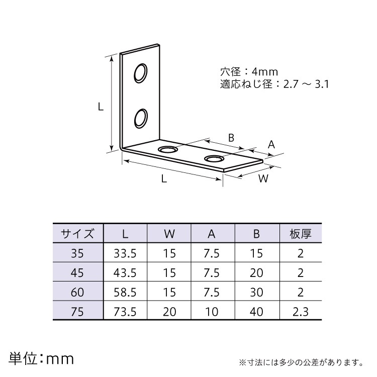 金折 内皿 75 ［10個］隅金 |ネジ・ボルト・DIY金具の YHT NET SHOP