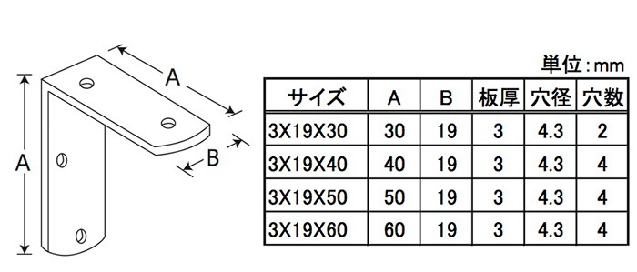 ステンレス 特厚隅金 丸 3×19×30 ［5個］金折 |ネジ・ボルト・DIY金具