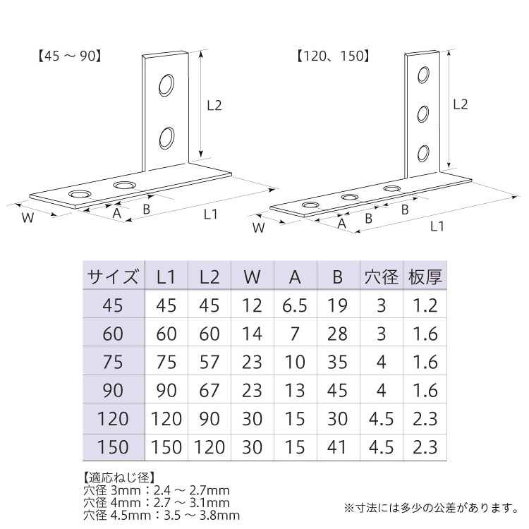 横折 左 90 ［10個］隅金 |ネジ・ボルト・DIY金具の YHT NET SHOP