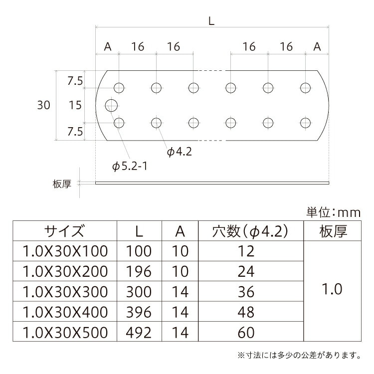 ステンレス製鉄板 2枚セット TRUSCO ステンレスワゴン クリーンラビット 75φゴム車鉄金具 500×500