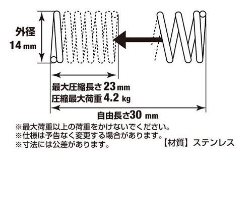 はるページ RCSB PDB - 9EMA: RUVBL1/2 in complex with ATP and CB-6644