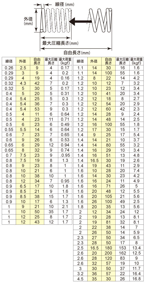 押バネ 3.2 36×57 ［1個］ #ばね押ばね |ネジ・ボルト・DIY金具の YHT