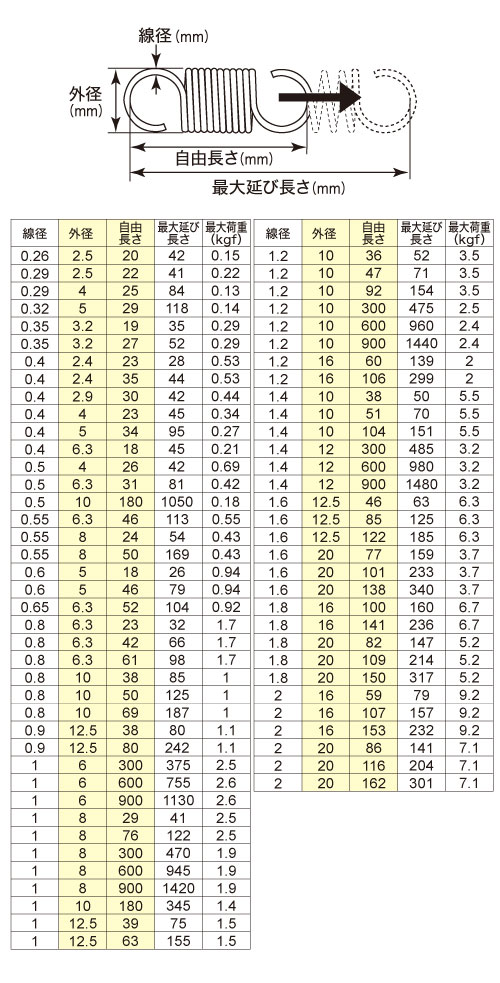 引きバネ 1.8 20×82 ［1個］ #ばね引ばね |ネジ・ボルト・DIY