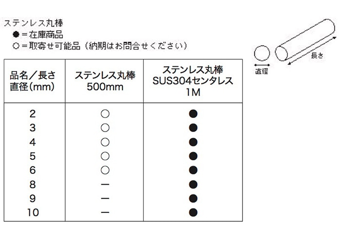 ステンレス丸棒 10×1M ［5本］丸棒（アルミ・鉄・真鍮） |ネジ