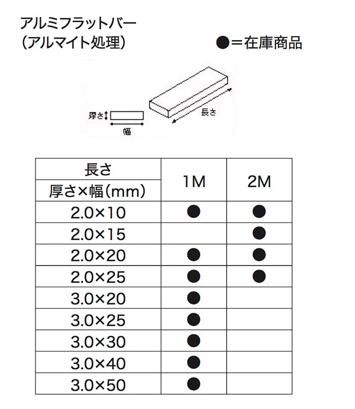 ALフラットバーA 2×12×1M ［5本］フラットバー・平棒（アルミ・鉄