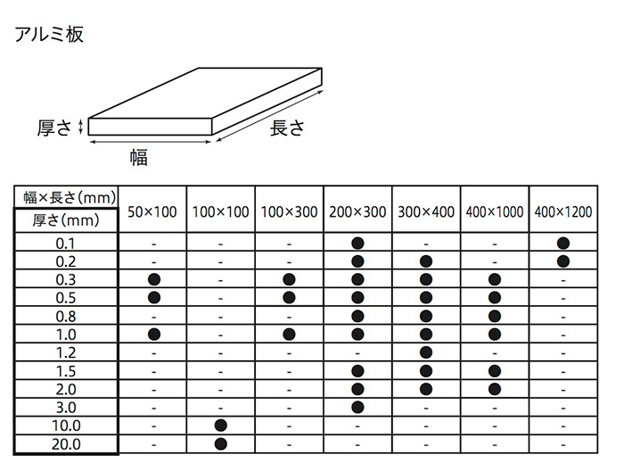 アルミ板:2.5x900x1180 (厚x幅x長さmm) 片面保護シート付 アルミ板 生地材 2.5mm厚 1250mm×2500mm A5052 H34 片面ビニル養生(高
