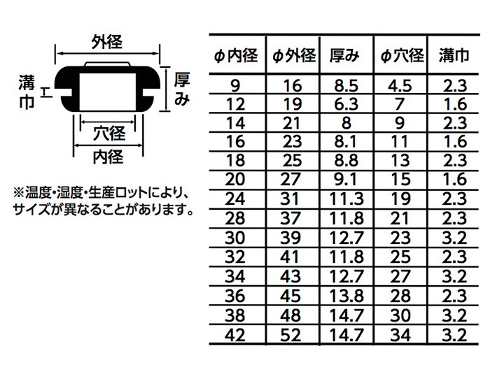 グロメット 9×16×8.5 ［20個 (4個×5セット)］ゴム ブロック・成型