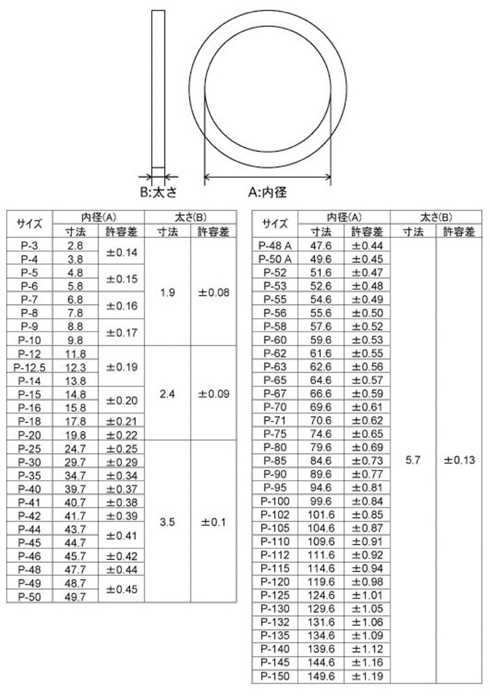 Oリング (オーリング) P-12.5 ［10個 (2個×5セット)］オーリング