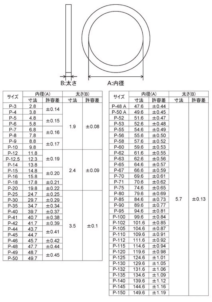 Oリング (オーリング) P-40 ［10個 (2個×5セット)］オーリング