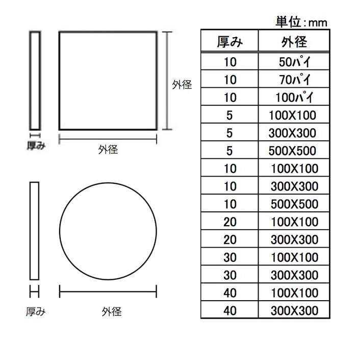 黒セルスポンジ 10×70パイ ［5枚］ゴム・黒セルスポンジ |ネジ・ボルト