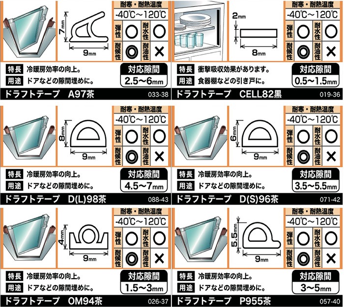 ドラフトテープ シール付き CELL82黒 ［200M］ゴムロール