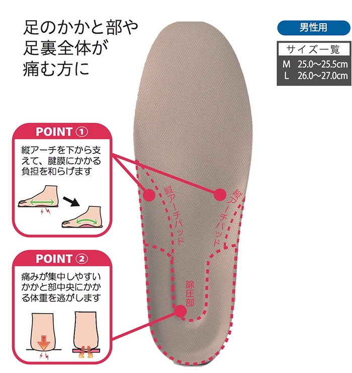 インソールプロ メンズ 足底筋膜炎対策 Lサイズ(26～27cm) ［1個