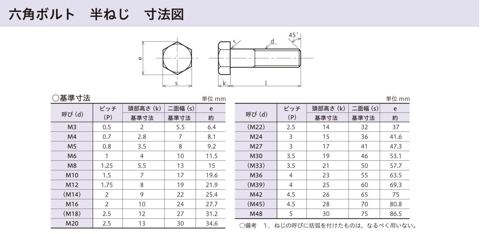 10.9六角ボルト　半ネジ　M27X80　50本