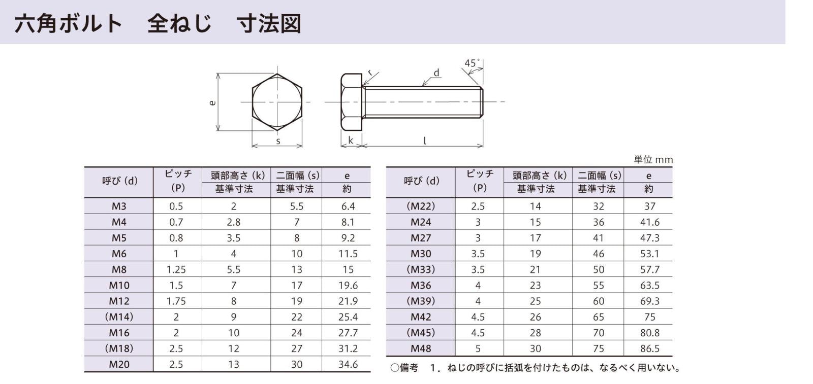 真鍮 六角ボルト 全ねじ 六角ボルト 全ねじ |ネジ・ボルト・DIY金具の 
