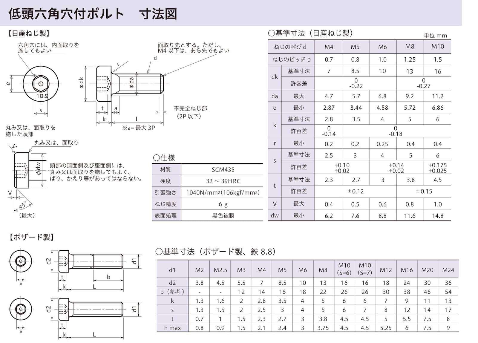 鉄 ローヘッドキャップ M6x90 生地 鉄 ローヘッドキャップ M6x90 生地