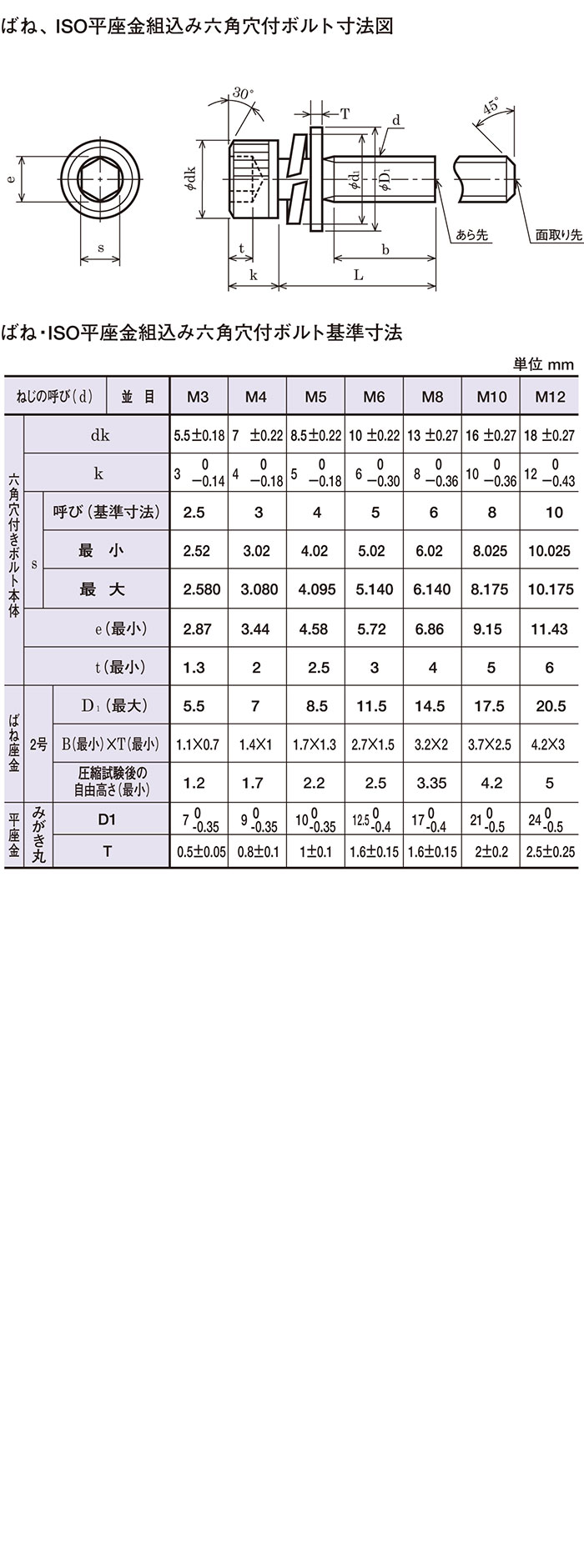 ＣＡＰ　Ｐ＝３ 4 X 12 鉄 生地 ＣＡＰ Ｐ＝３ 4 X 12 鉄 生地