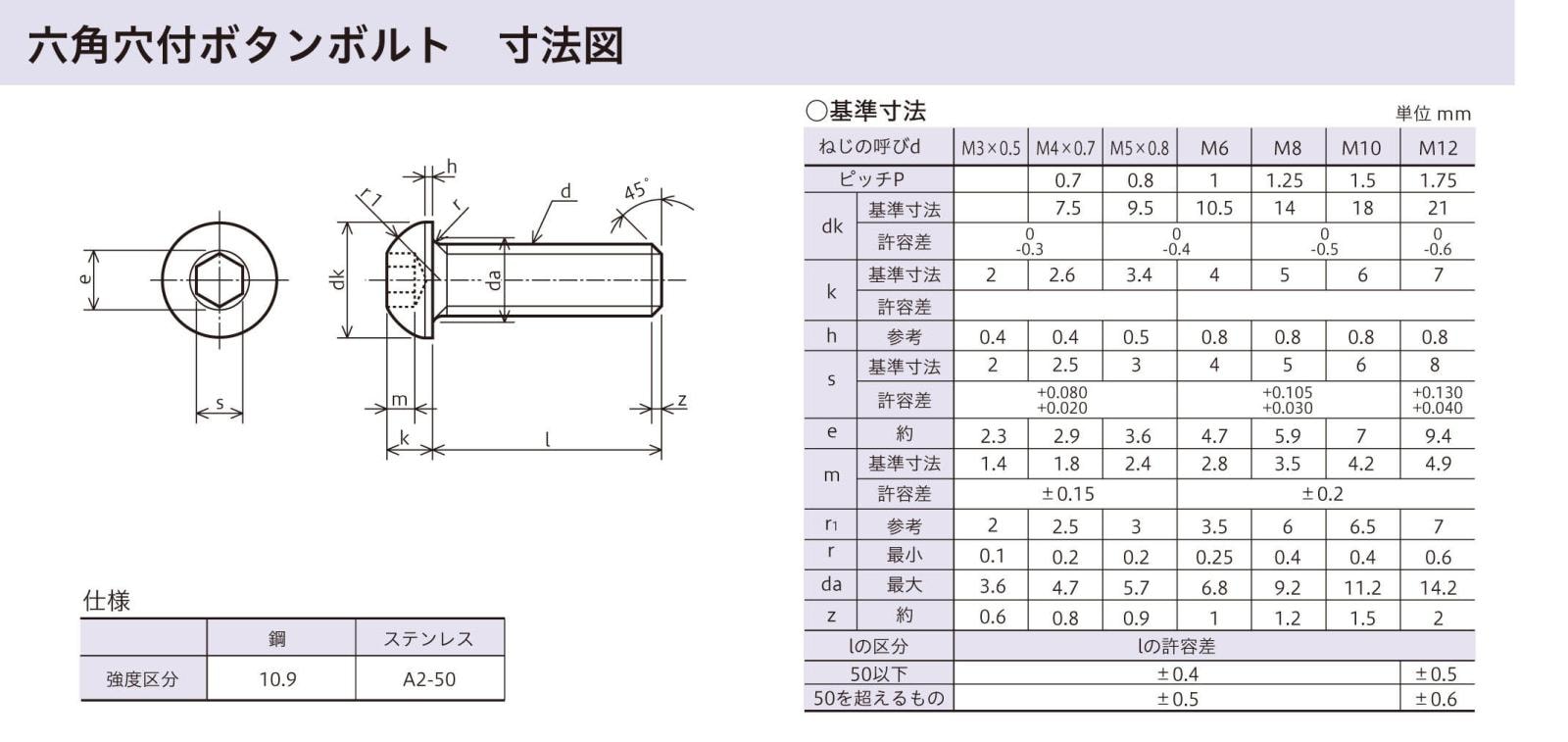 ■SUNCO チタン ボタンCAP 6×8 (500本入) A00910000060008000(2428766)[送料別途見積り][法人・事業所限定][掲外取寄]