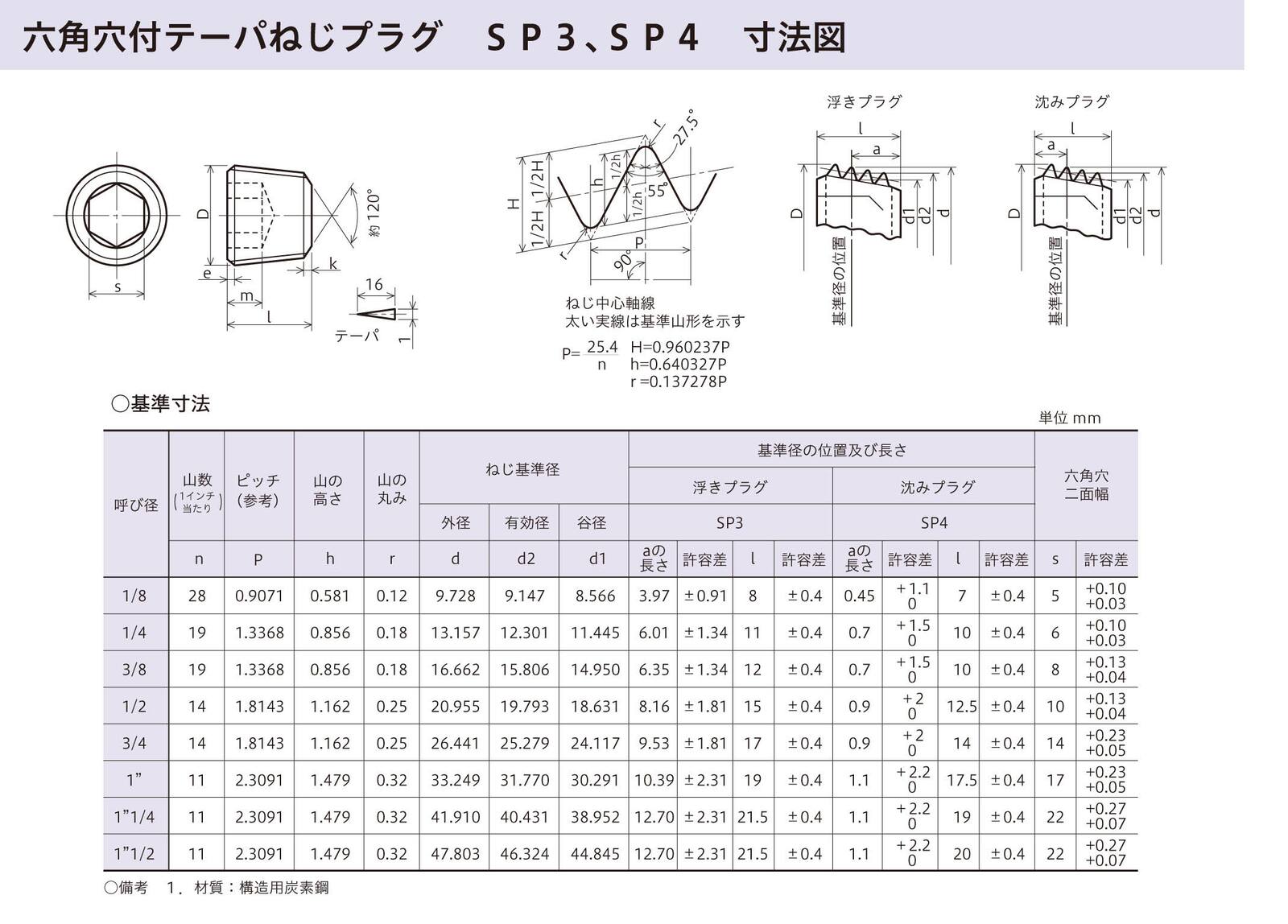 六角穴付 テーパープラグ SP3 鉄 生地 【1本単価がお得！箱売】六角穴