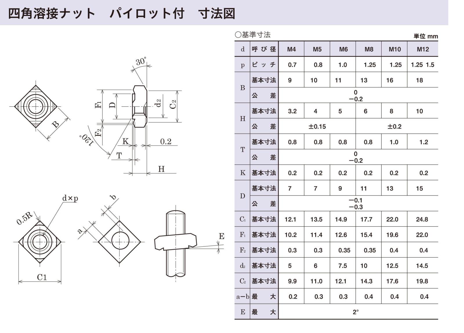 四角 溶接ナット パイロット付 鉄 生地 【1本単価がお得！箱売