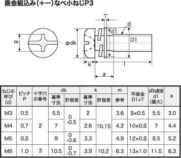 座金組込 (＋－)なべ小ねじP-3 鉄 三価クロメート RoHS対応 ナベ ビス